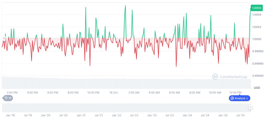 BlackRock Launches BSTBL Fund to Support Stablecoin Reserve Management 1 usdc-daily-chart-253