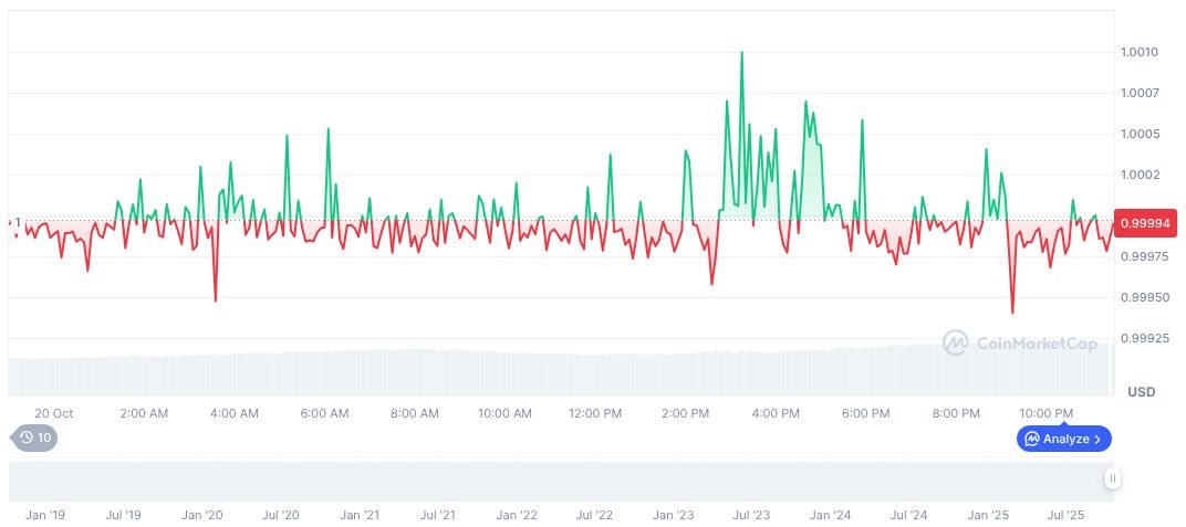 Coinbase Purchases 'Up Only' NFT for $25 Million USDC 1 usdc-daily-chart-261