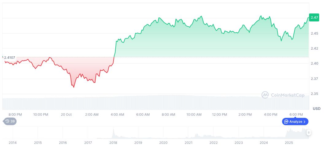 Evernorth to Go Public via $1 Billion SPAC Merger 1 xrp-daily-chart-103