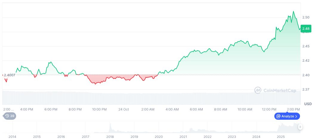 Ripple Completes Acquisition of Hidden Road, Launches Ripple Prime 1 xrp-daily-chart-106