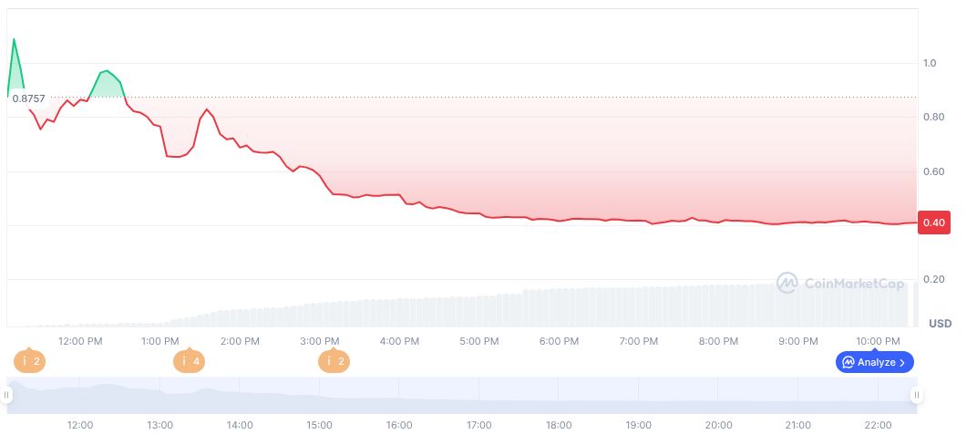 Upbit Launches ZEROBASE (ZBT) with Spot Trading Support 1 zerobase-daily-chart