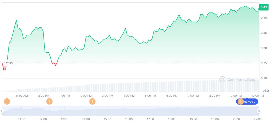 Monad Airdrop: aPriori Announces 21-Day Claim Period 1 apriori-daily-chart