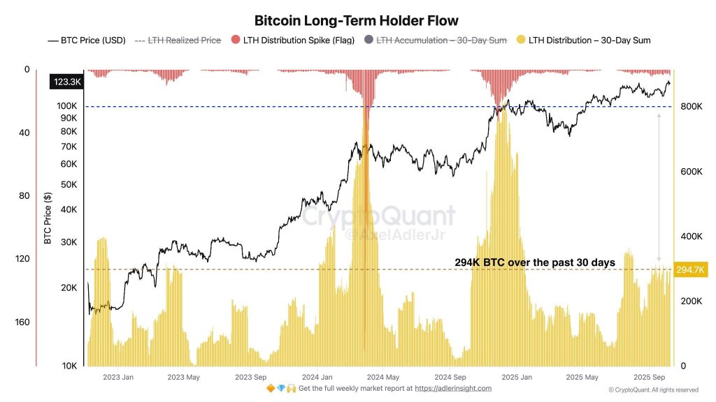 $215M BTC Shorts Pile Up on Binance, but Can Institutional Buys Offset? 2 image
