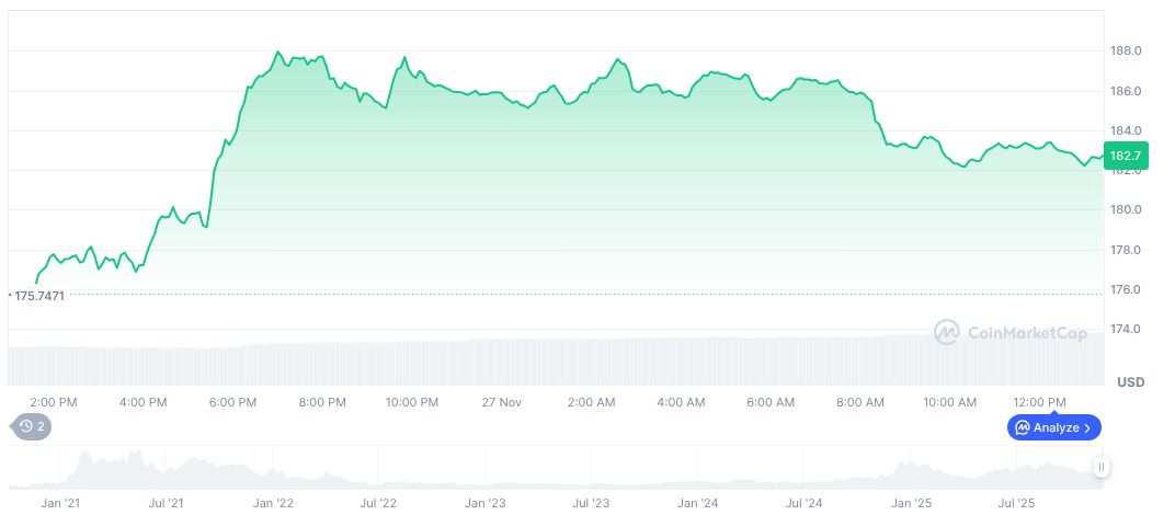 UK Proposes No Gain No Loss Tax for DeFi 1 aave-daily-chart-24