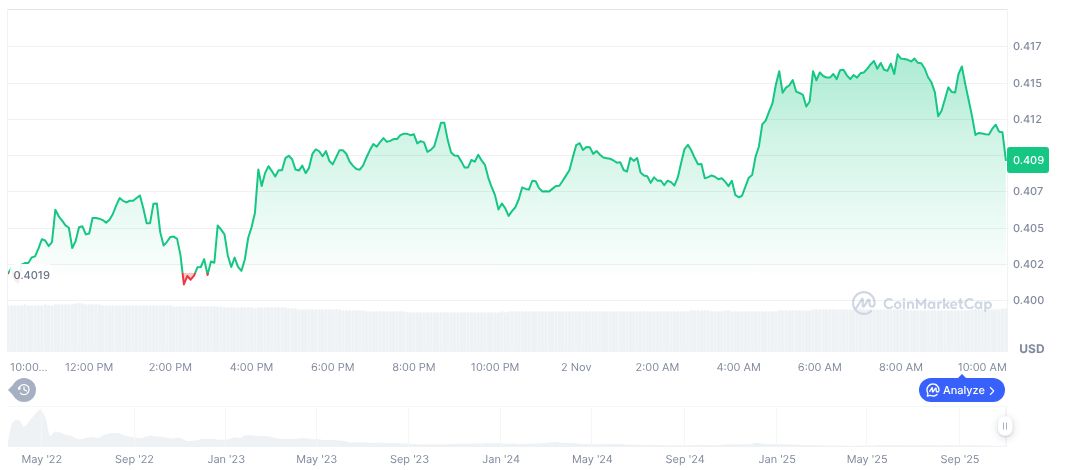 KapKap Raises $10 Million in Latest Funding Round 1 apecoin-daily-chart-8