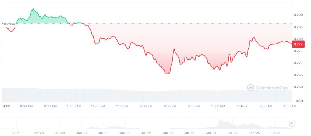 Peter Thiel Divests NVIDIA Stake in AI Boom 1 artificial-superintelligence-alliance-daily-chart-13