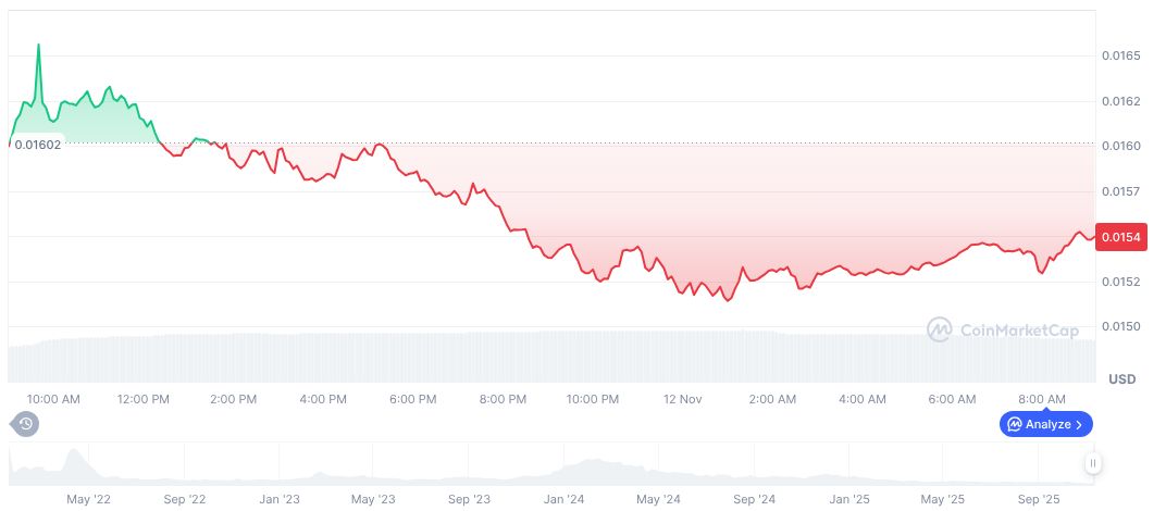 Astar Network Unveils Evolution Phase 2 Roadmap 1 astar-daily-chart