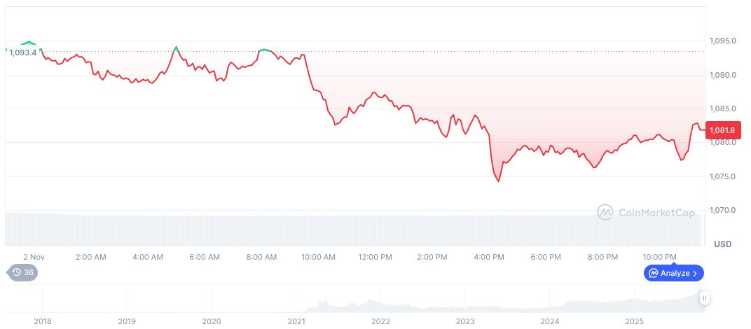 Binance CEO Zhao Pleads Guilty; Faces $4.3B Penalty 1 bnb-daily-chart-204