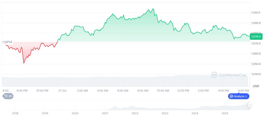 Buidlpad Launches Vibe for Early-Stage Crypto Projects 1 bnb-daily-chart-198