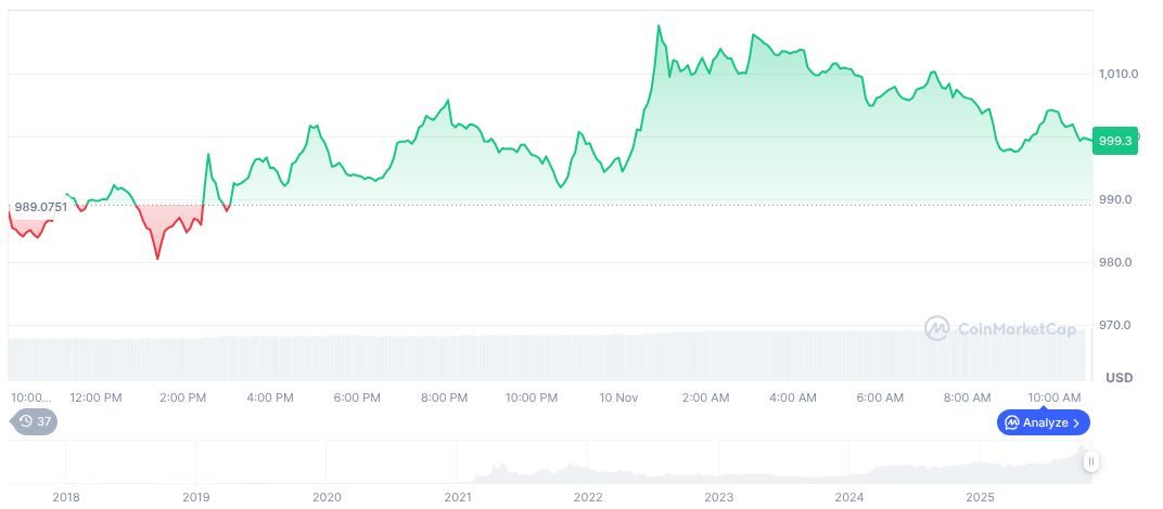 Aster Surpasses Hyperliquid in Perp DEX Trading Volumes 1 bnb-daily-chart-207