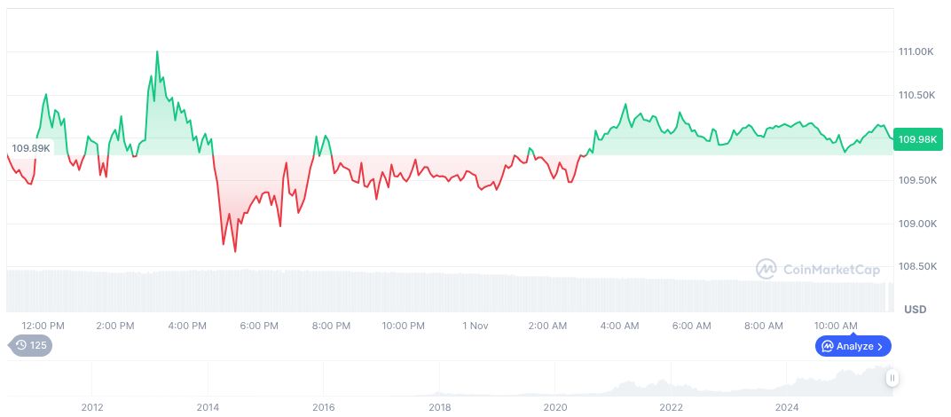 Michael Saylor Warns Investors About Bitcoin Holdings on Halloween 1 bitcoin-daily-chart-4090