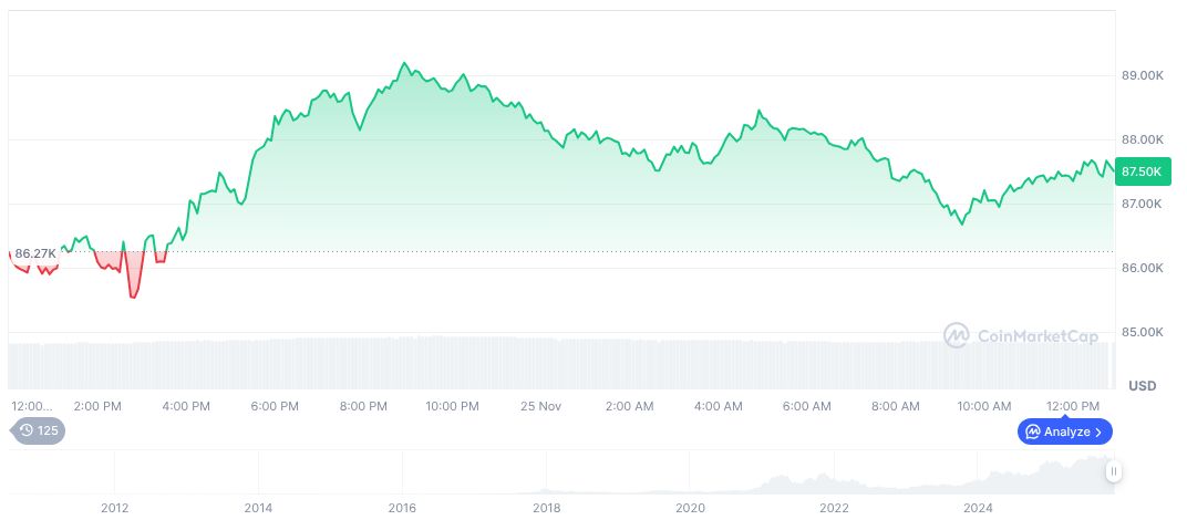 Fed Inflation Outlook: Impact on Bitcoin & Crypto Markets 1 bitcoin-daily-chart-4577