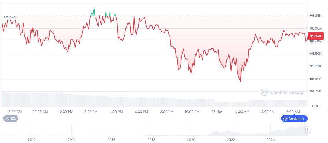 Fed's October Minutes Reveal Uncertainty Amid Data Gaps 1 bitcoin-daily-chart-4431