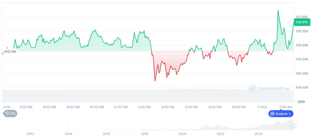 Bitcoin Analyst Warns of Quantum Threat, Suggests SegWit Use 1 bitcoin-daily-chart-4285