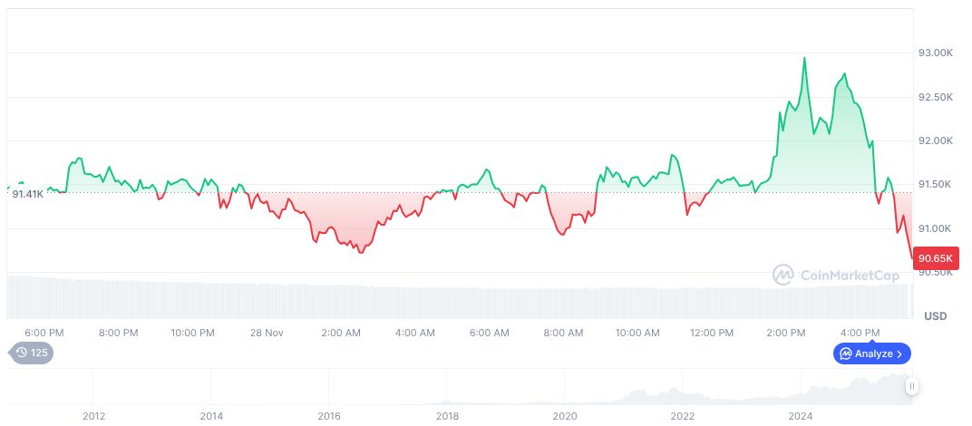 Bitcoin Surges as Trump Announces $400 Billion Tariff Dividend 1 bitcoin-daily-chart-4638