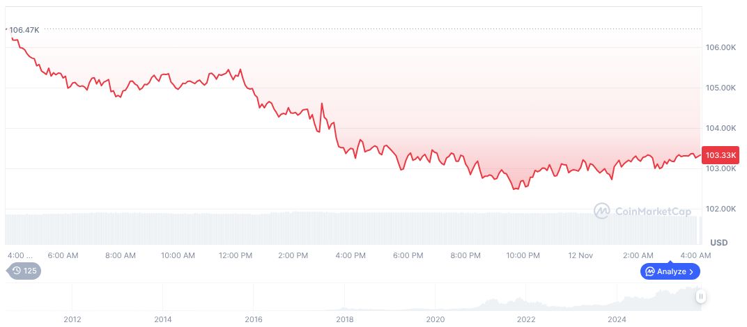 Yellen Signals Major Tariff Announcement Amid Inflation Concerns 1 bitcoin-daily-chart-4304