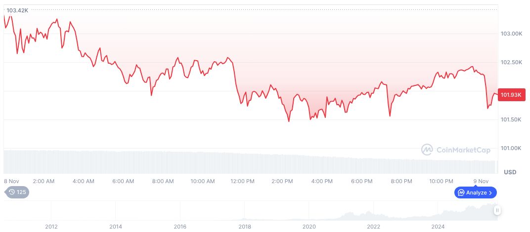 Yellen Suggests Inflation Control, Bitcoin Rises Amid Speculation 1 bitcoin-daily-chart-4243