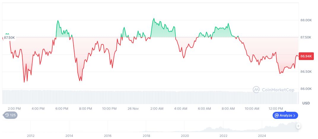 Bithumb Suspends Tether Market Service Amid Regulatory Inquiry 1 bitcoin-daily-chart-4590