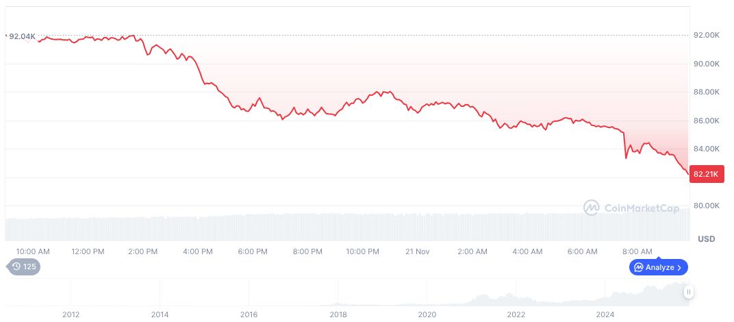 Fed Rate Cut Odds Surge Following Dovish Comments 1 bitcoin-daily-chart-4548