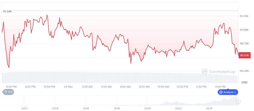 Tether Halts Uruguay Bitcoin Mining Amid Energy Row 1 bitcoin-daily-chart-4642