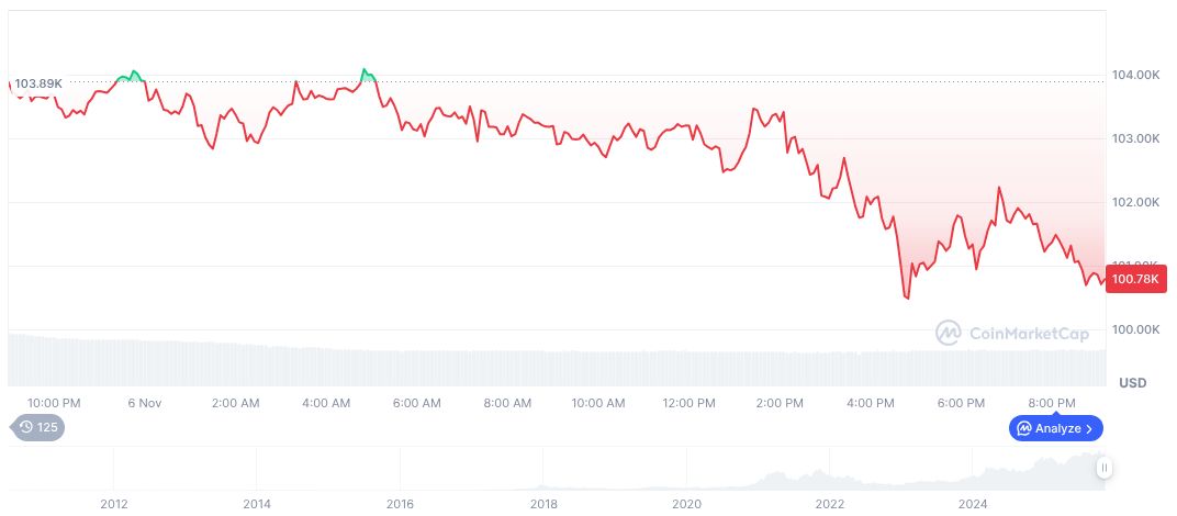 Major U.S. Stock Indices Fall, Crypto Equities Impacted 1 bitcoin-daily-chart-4215