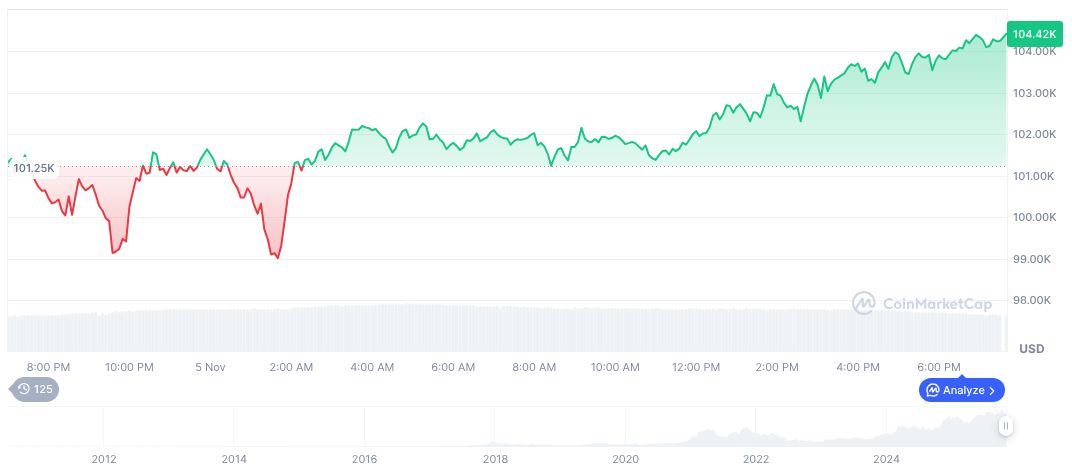 U.S. Shutdown Standoff: Crypto Markets Observe Impacts 1 bitcoin-daily-chart-4169