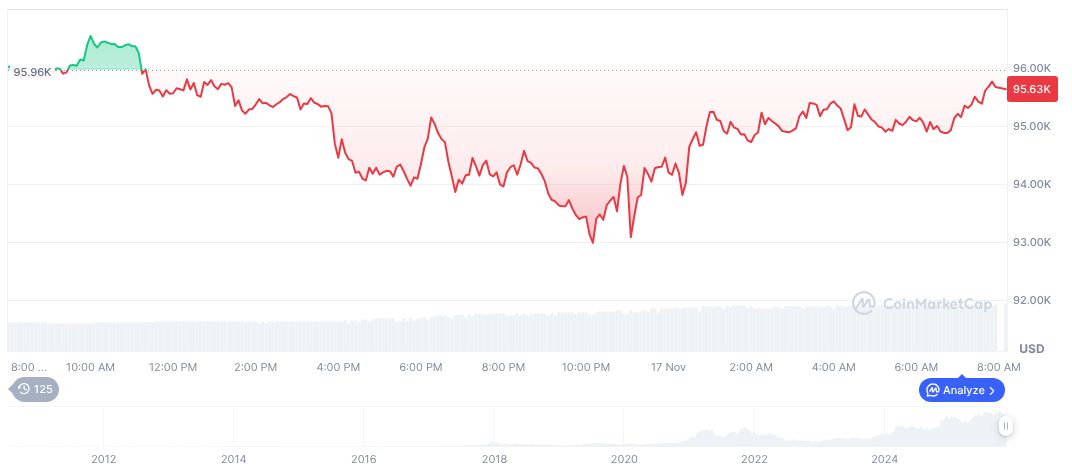 LevelField Financial Advances Burling Bank Acquisition Approval 1 bitcoin-daily-chart-4448