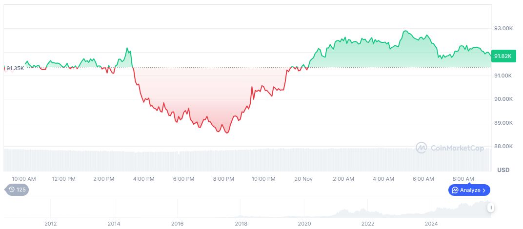 NVIDIA Earnings Propel Tech and Crypto Stocks Surge 1 bitcoin-daily-chart-4522