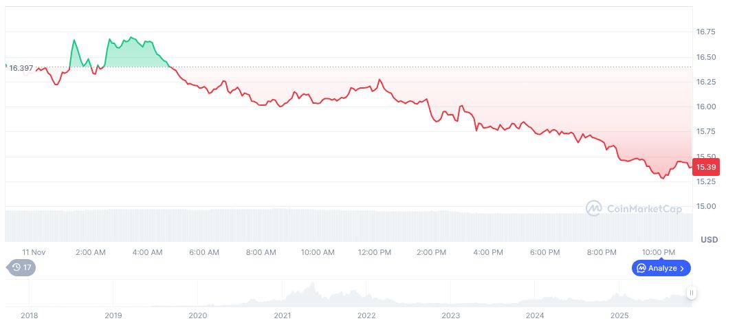 Bitwise Chainlink ETF Listed on DTCC, Awaits SEC Approval 1 chainlink-daily-chart-16