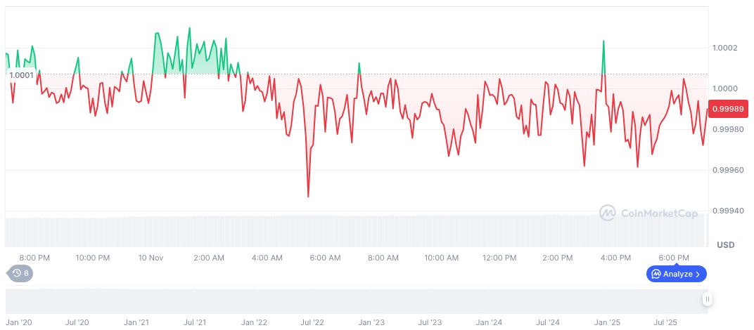 Brazil Central Bank Officially Denounces Algorithmic Stablecoins 1 dai-daily-chart-6