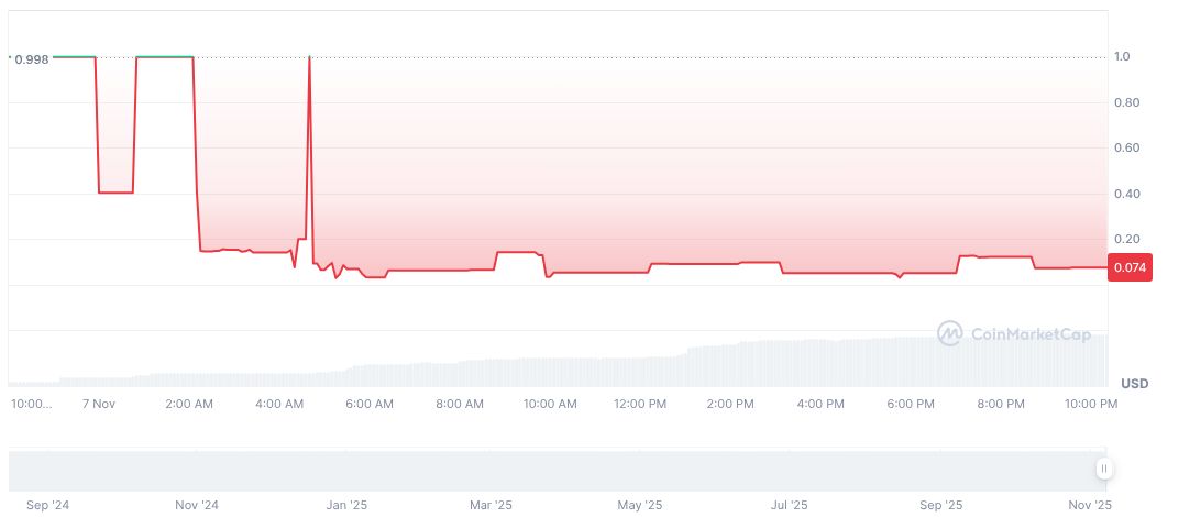 Curve Proposes to Halt Elixir Market Gauges Post Elixir Shutdown 1 elixir-deusd-daily-chart-5