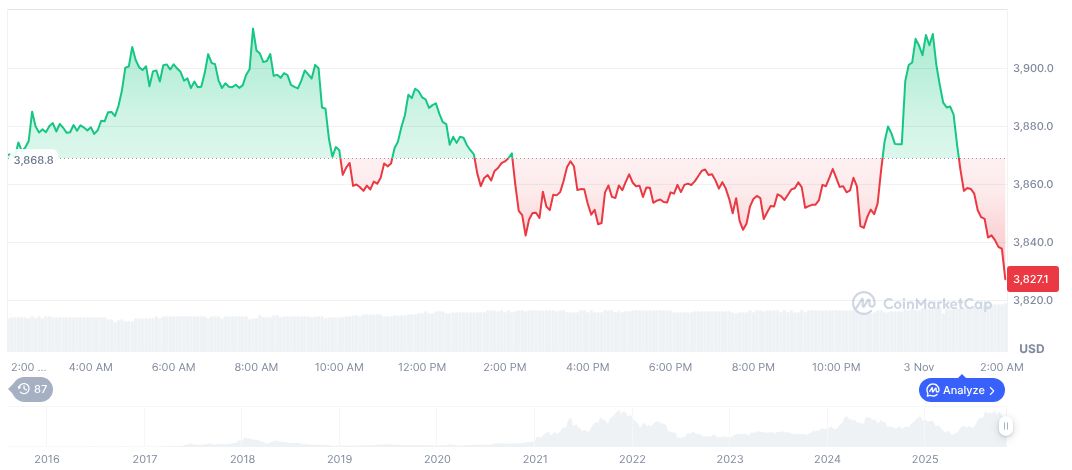 Shanghai Pudong Bank Recruits for Digital Yuan Expansion Roles 1 ethereum-daily-chart-1860