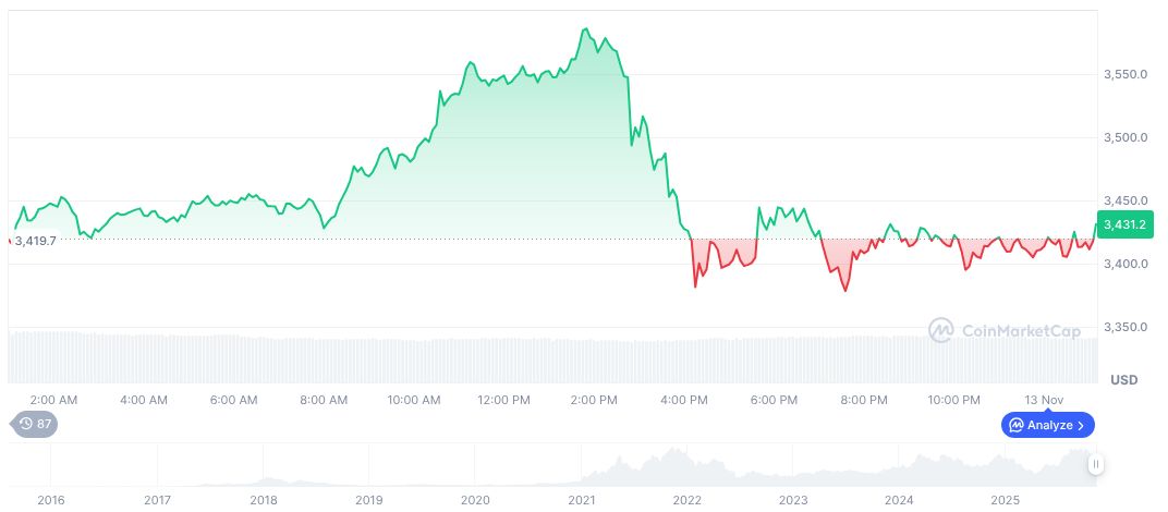 Singapore MAS Unveils Tokenized Financial Ecosystem Plans 1 ethereum-daily-chart-1966