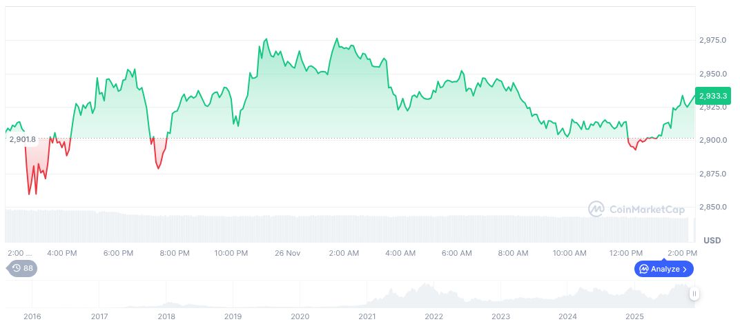 Australia Tightens Crypto Exchange Regulations with New Bill 1 ethereum-daily-chart-2056