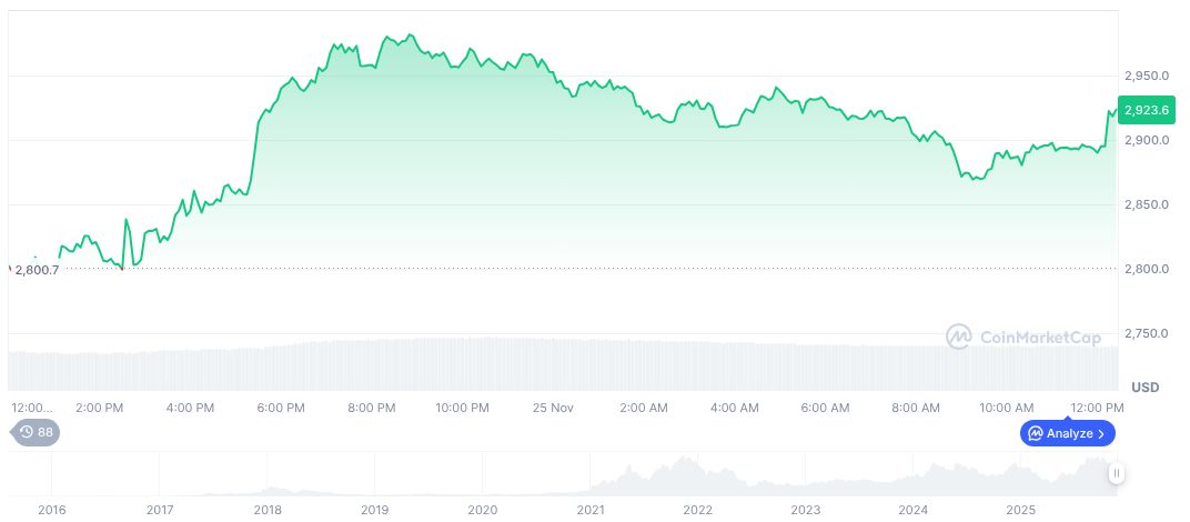 Huaxia Digital Fund Set for Hong Kong Listing 1 ethereum-daily-chart-2048