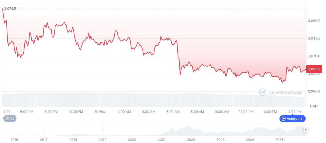 Ethereum Whale Huang Licheng Boosts Holdings Amid Market Shifts 1 ethereum-daily-chart-2100