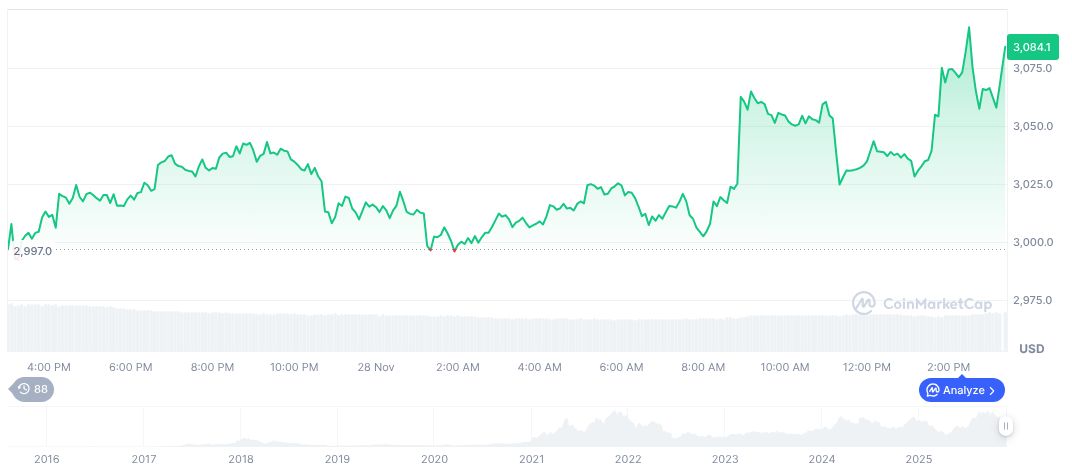 BitGo Transfers $62.85M in ETH to New Wallet 1 ethereum-daily-chart-2086