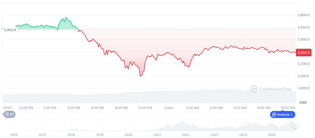 RedStone Launches HyperStone for Hyperliquid's HIP-3 Framework 1 ethereum-daily-chart-1886