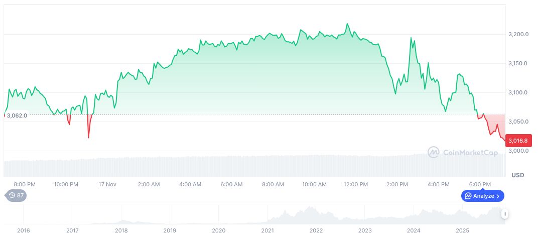 Ethereum Foundation Proposes Layer 2 Unification with New Interoperability Layer 1 ethereum-daily-chart-2010