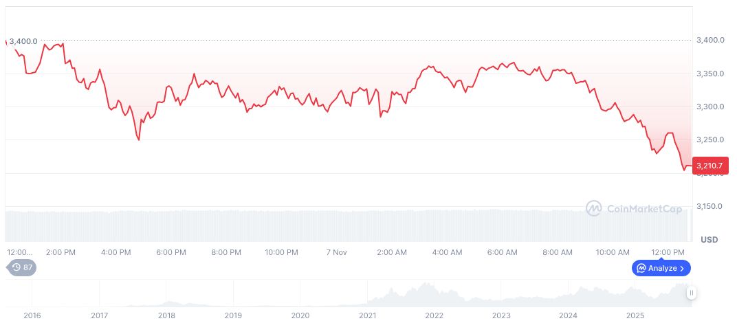Google Identifies LLM-Based Malware Exploits By Hackers 1 ethereum-daily-chart-1902