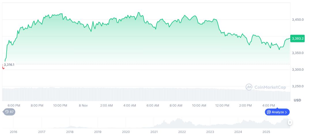 OpenAI CEO Rejects Government Loan Guarantees Despite Request 1 ethereum-daily-chart-1915
