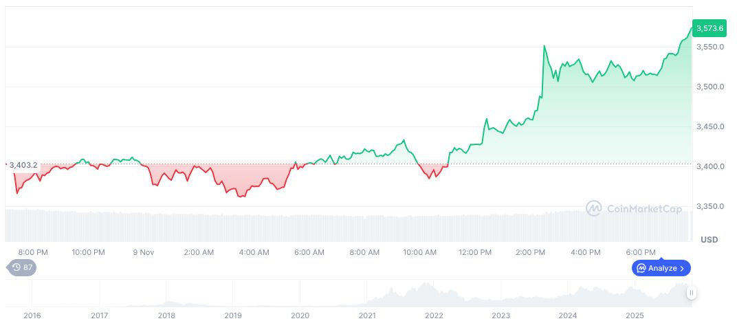 Hong Kong Targets JPEX in Major Crypto Fraud Investigation 1 ethereum-daily-chart-1930