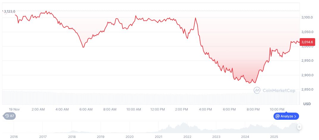 BlackRock Launches iShares Ethereum Trust ETF 1 ethereum-daily-chart-2023