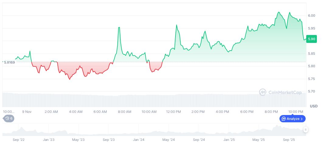 Euler DAO Migrates Treasury to New Multi-Signature Address 1 euler-daily-chart-2