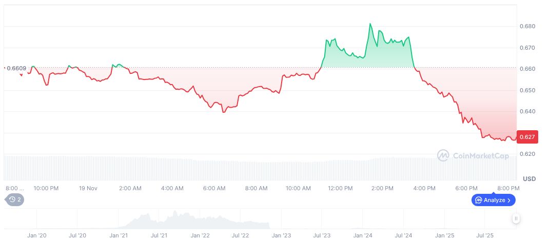 FTX 2.0 Bidders Rejected by Bankruptcy Lawyers 1 ftx-token-daily-chart-11