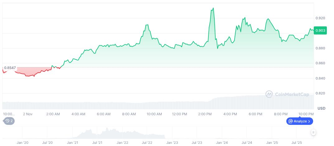 FTX Founder SBF Appeals Conviction Amidst Legal Scrutiny 1 ftx-token-daily-chart-9
