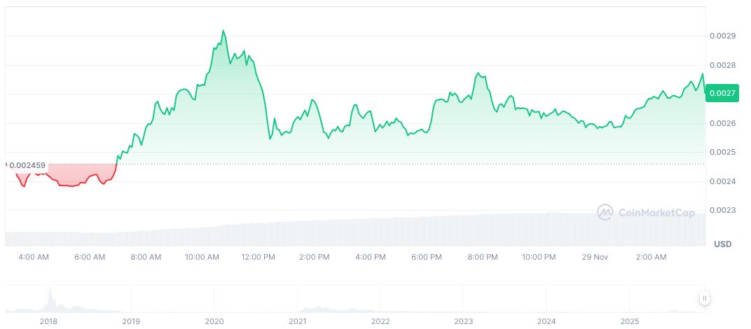 Football.Fun Announces $FUN Token Sale on Kraken, Legion 1 funtoken-daily-chart