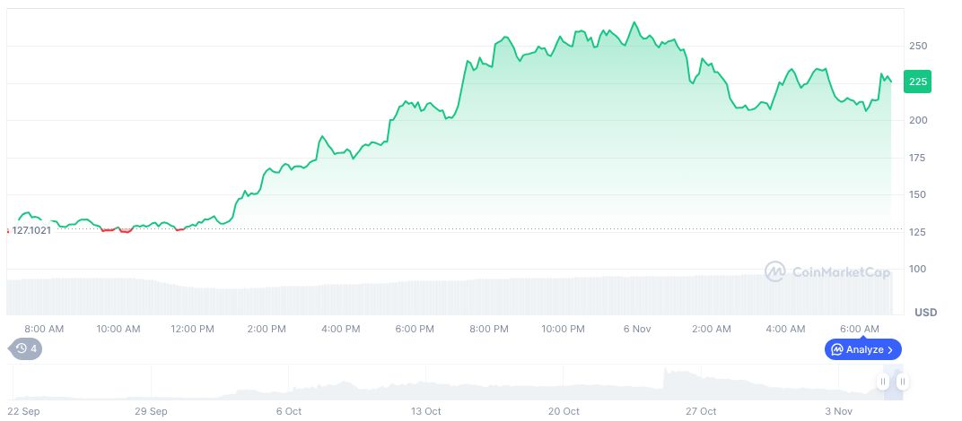 Binance's CZ Drives Education with Giggle Academy Initiative 1 giggle-fund-daily-chart-9