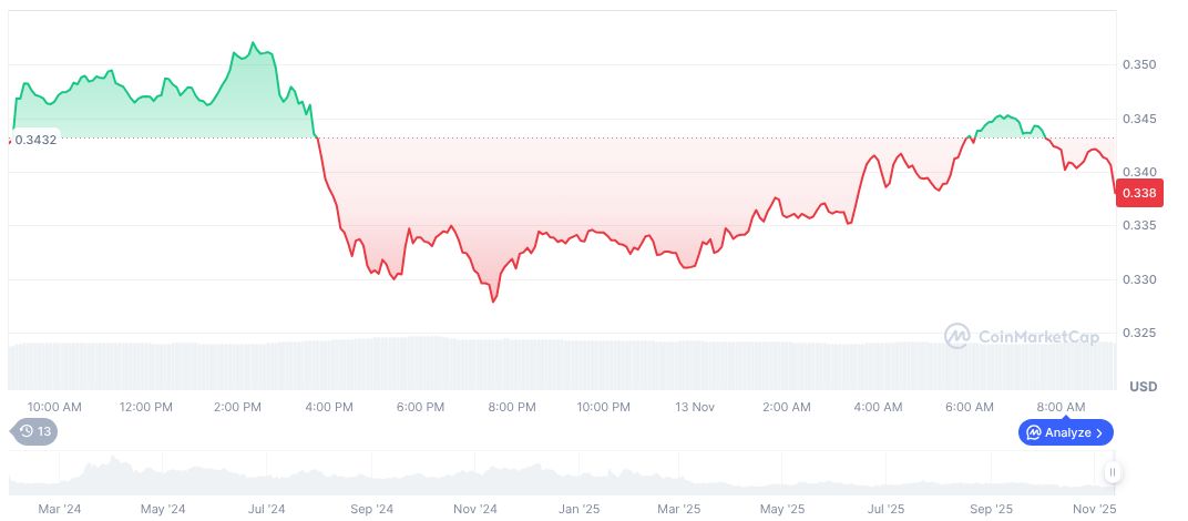 Jupiter Proposes Instant Unstake for JUP Token with Fee 1 jupiter-daily-chart-5
