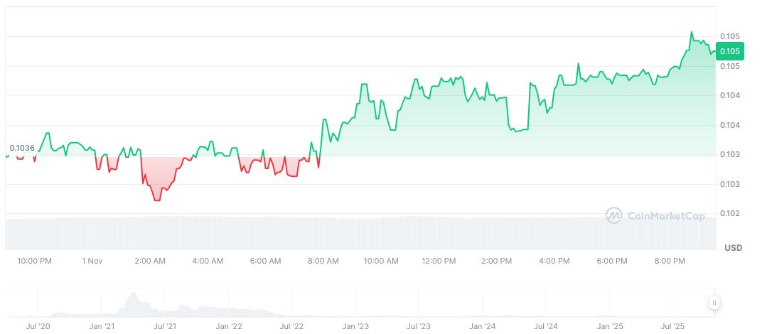 KapKap Secures $10M Funding, Launches KAPS System 1 klaytn-daily-chart